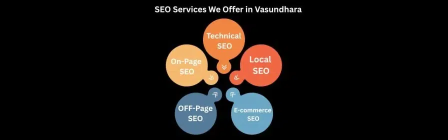 SEO Expert in Vasundhara