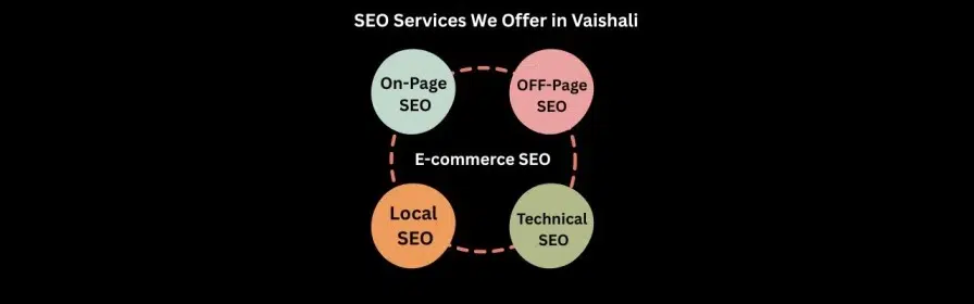 SEO Expert in Vaishali